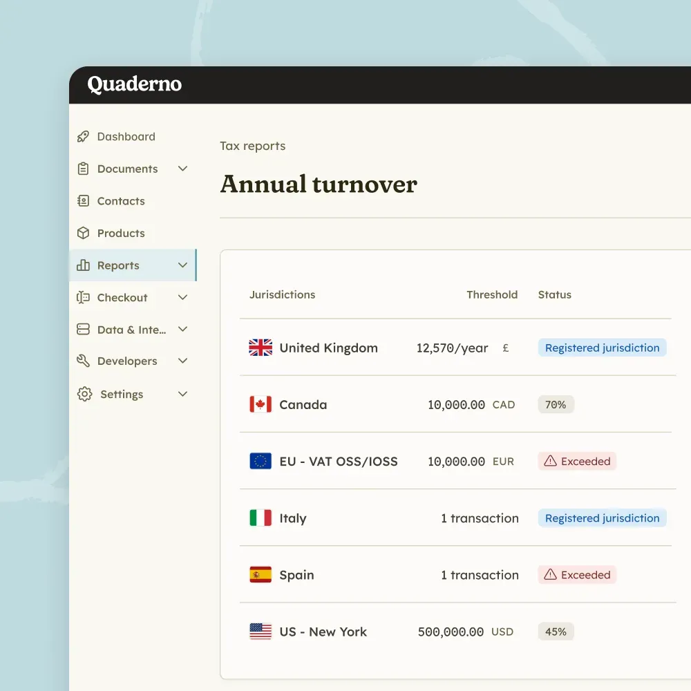 Real-time tax threshold monitoring dashboard