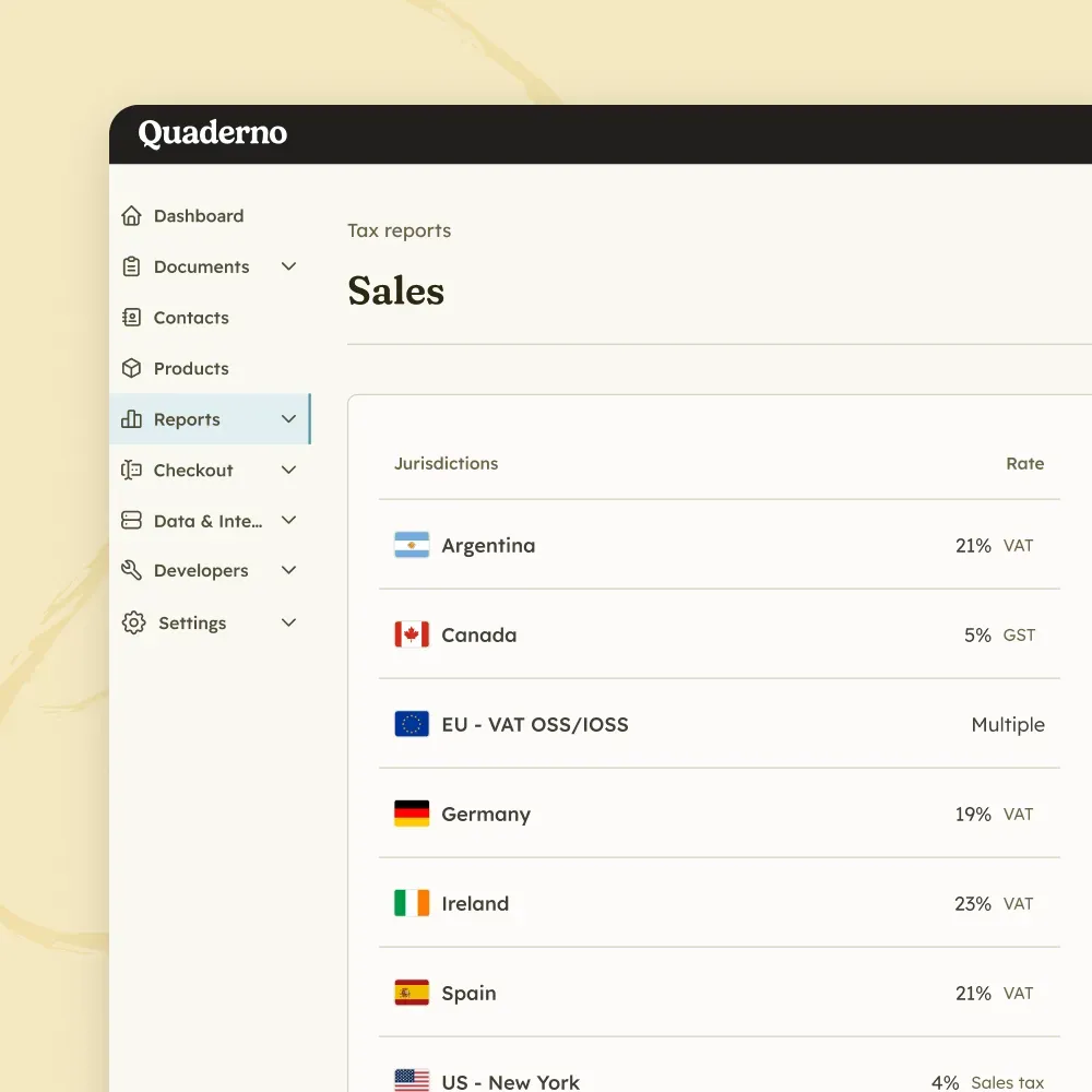 Quaderno sales report listing VAT and GST rates for Argentina, Canada, Germany, Ireland, Spain, and the EU VAT OSS/IOSS