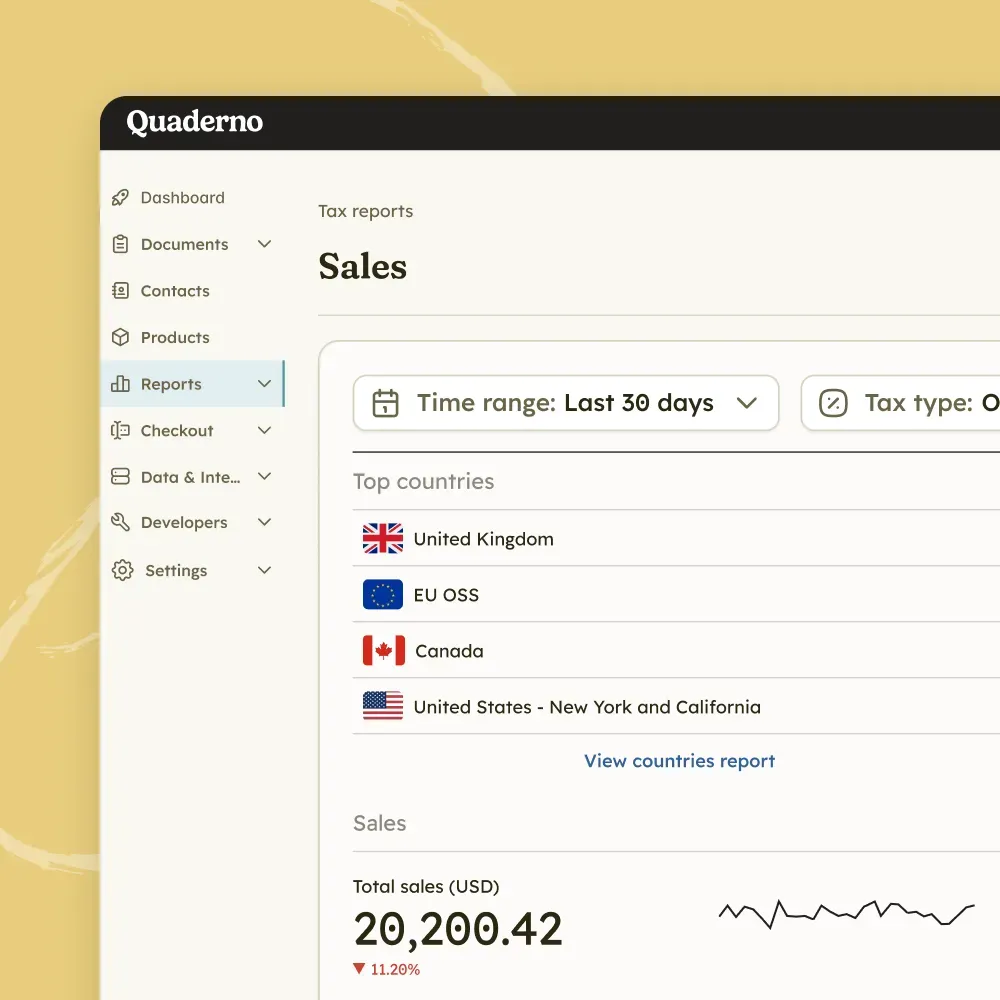 Quaderno tax reports showing sales by top countries, including the United Kingdom, EU OSS, Canada, and US states