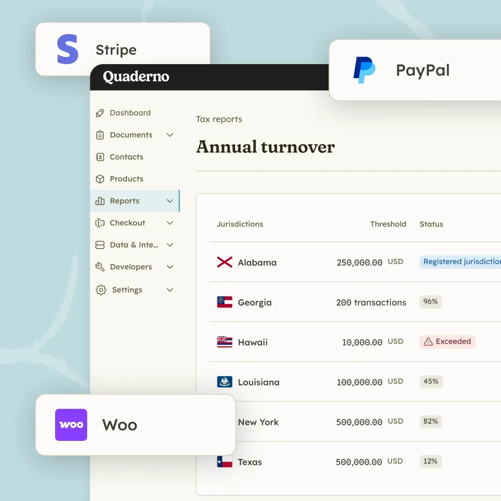 Quaderno threshold report combining sales from Stripe, PayPal, and WooCommerce by US state